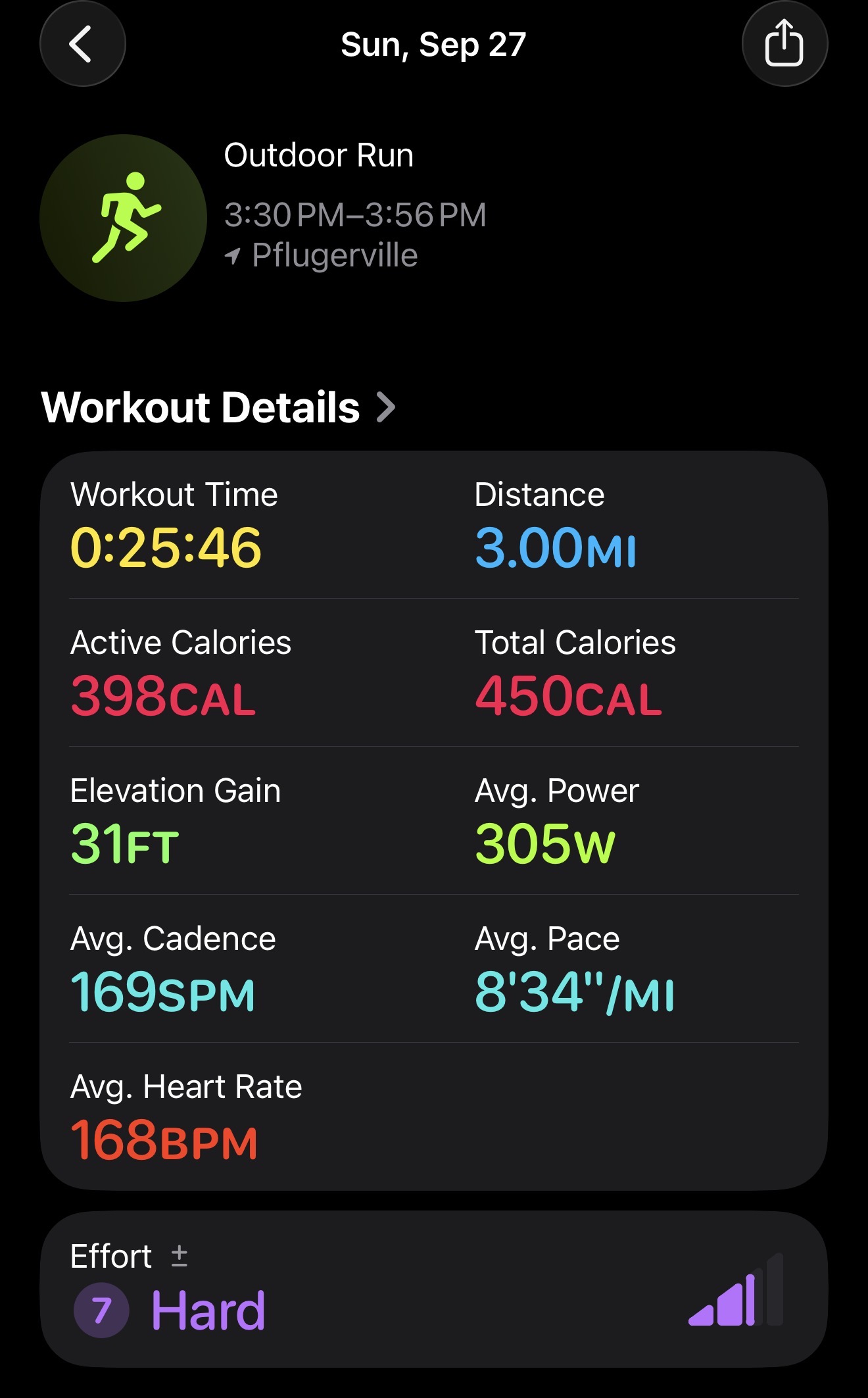 Weight vest 3 mile runn