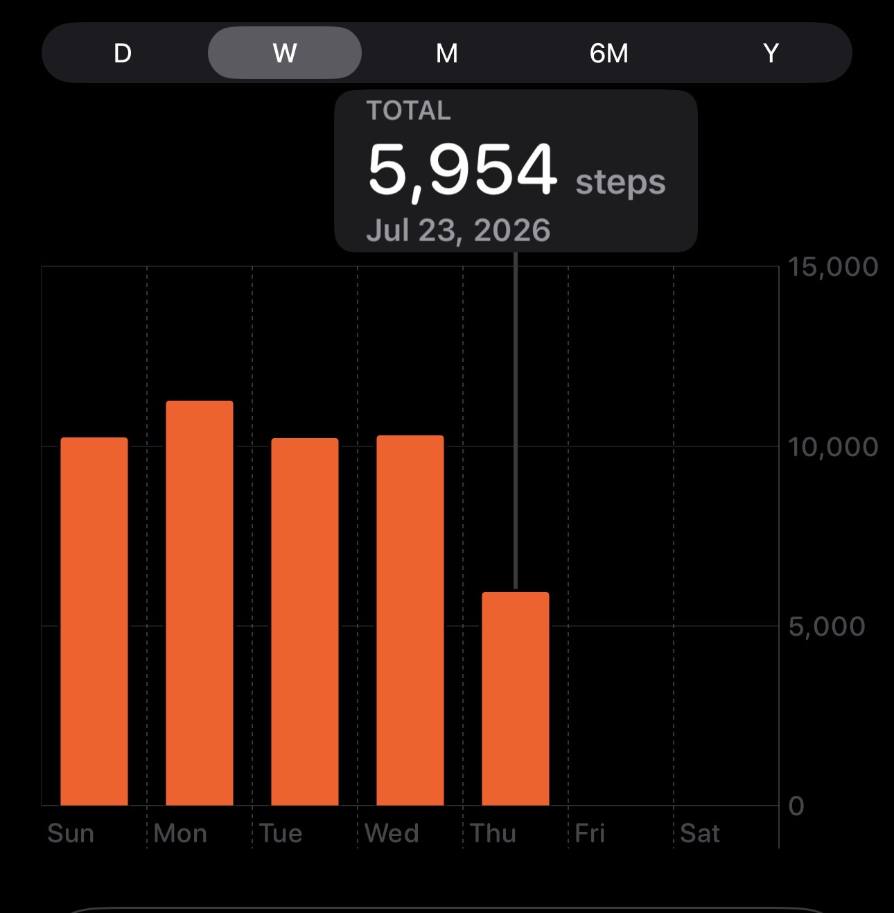 Thursday Steps