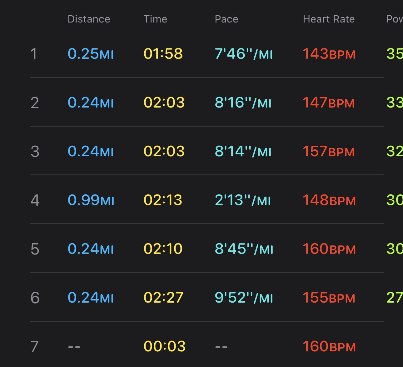 (6) 400 Repeats (2:22-2:26 range goal - 90 sec Rest ) photo 2