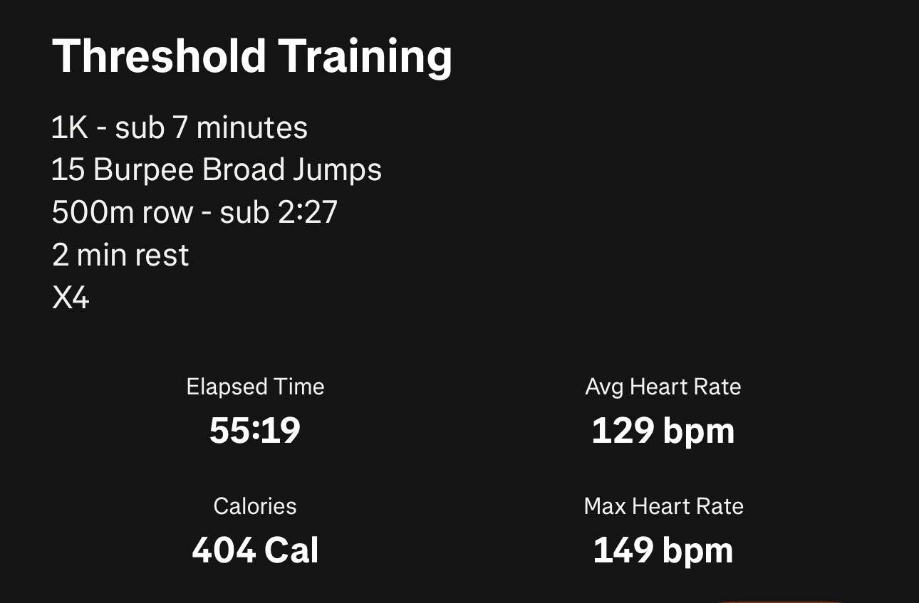 Threshold Training