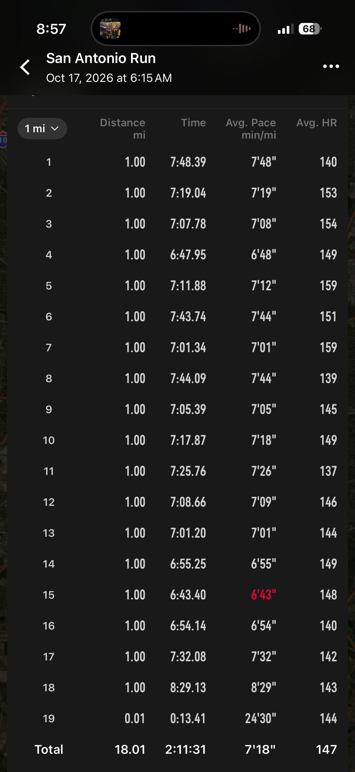 Furthest I’ve run